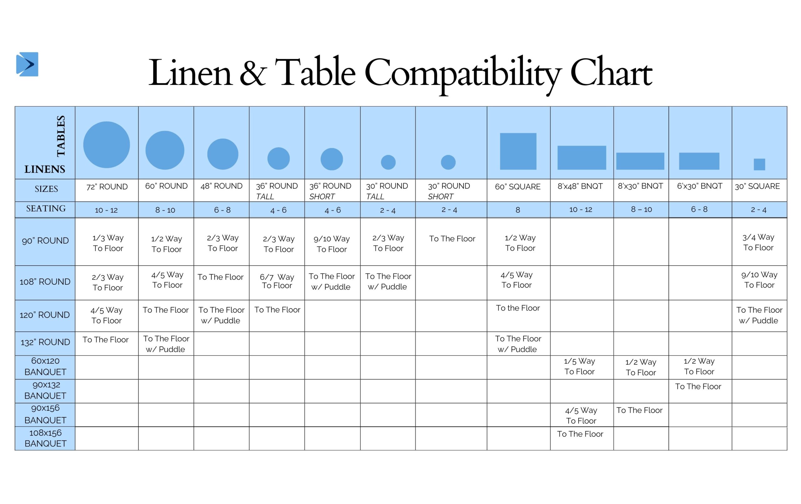 Linen and Table Size Compatibility Chart for Event Planning