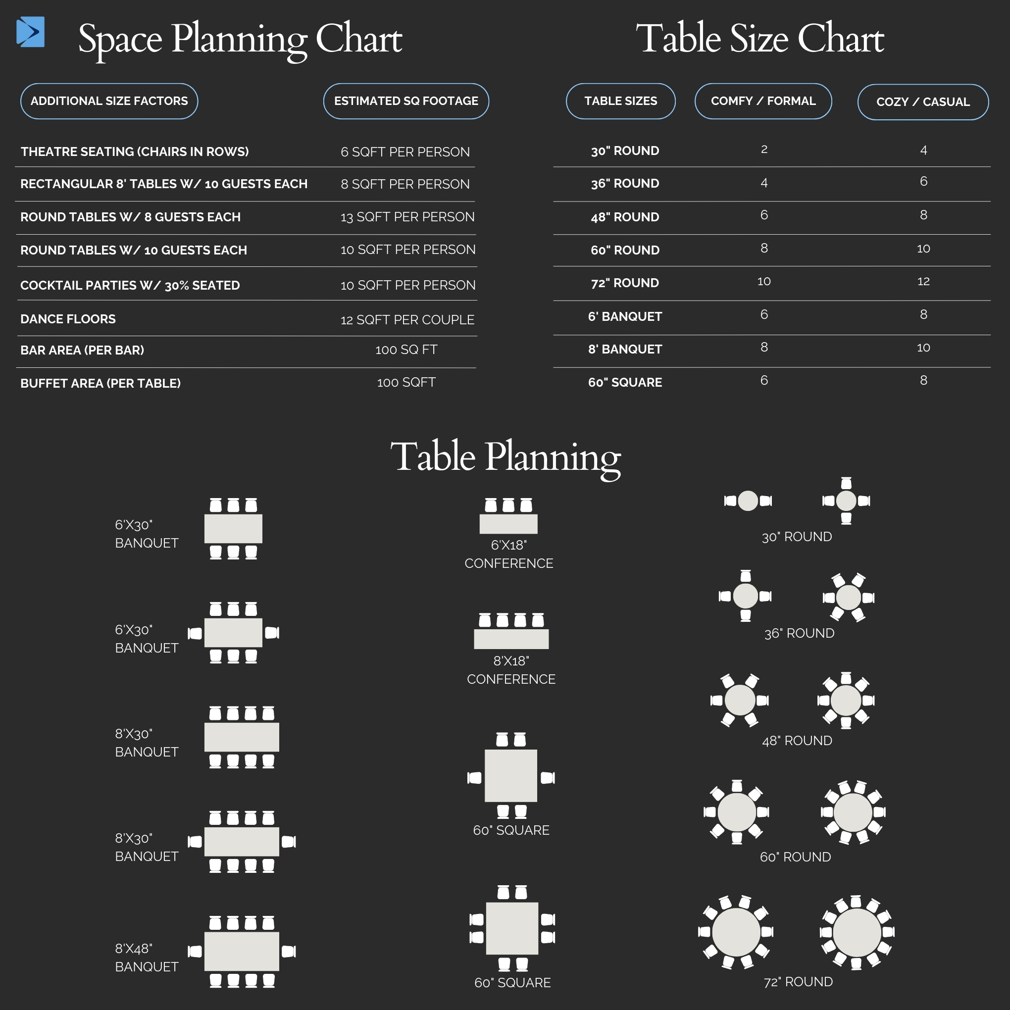 Table Planning Chart Guide for Event Planning