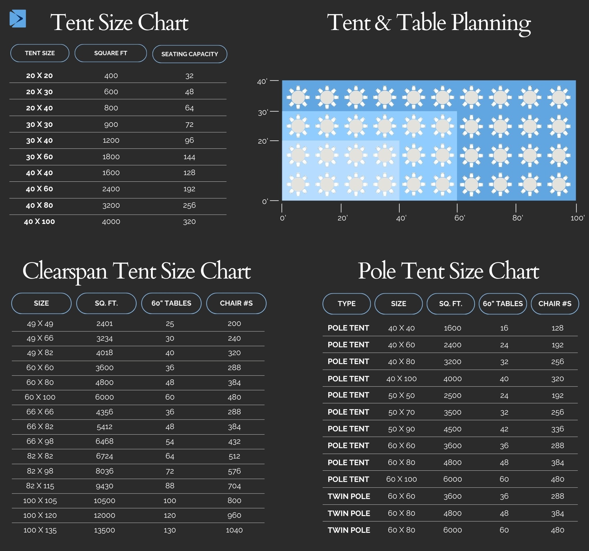 Tent & Table Planning Guide and Chart for Event Planning